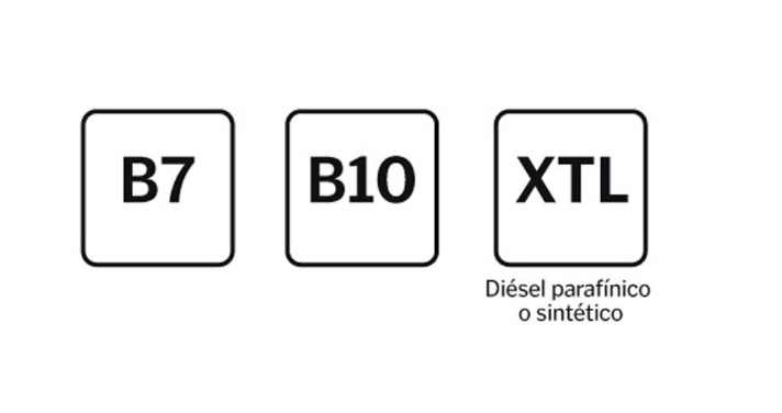 Nuevas Etiquetas Combustibles - Etiquetas Gasóleo