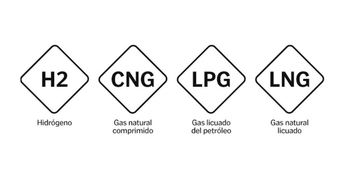 Nuevas etiquetas combustibles gasolineras- Etiquetas combustibles gaseosos