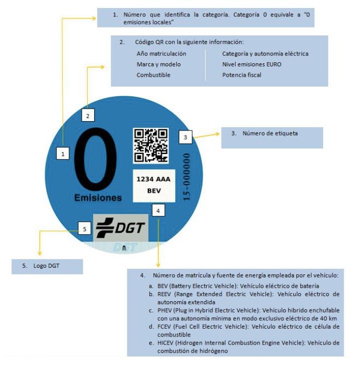 Pegatina 0 Emisiones 