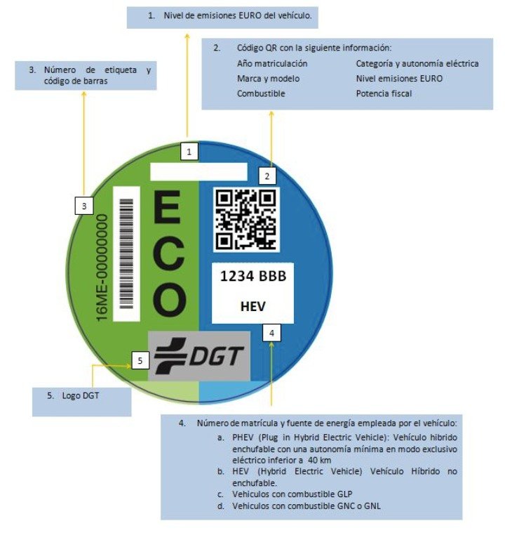 Pegatina Eco