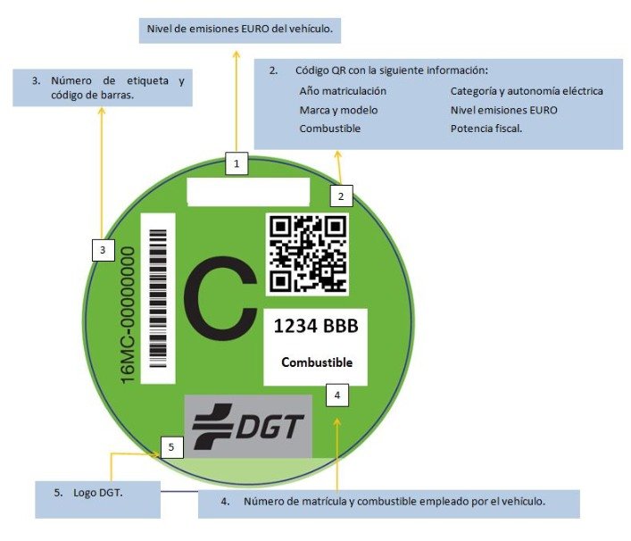 Pegatina C 